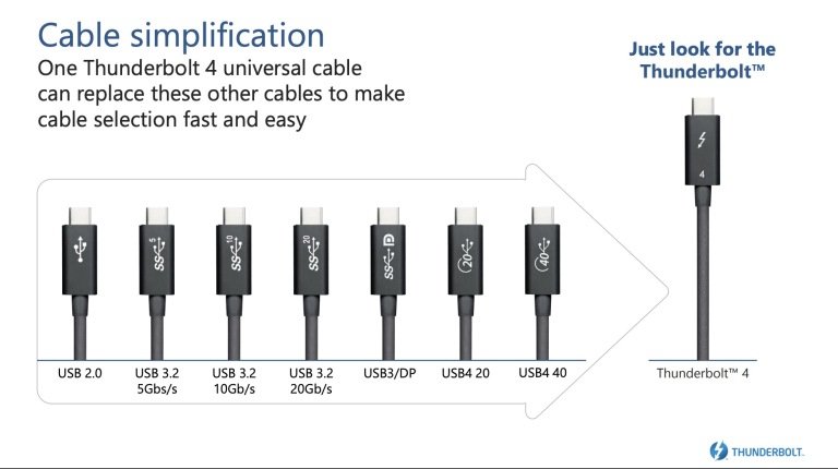 USB4 vs Thunderbolt 4 wires