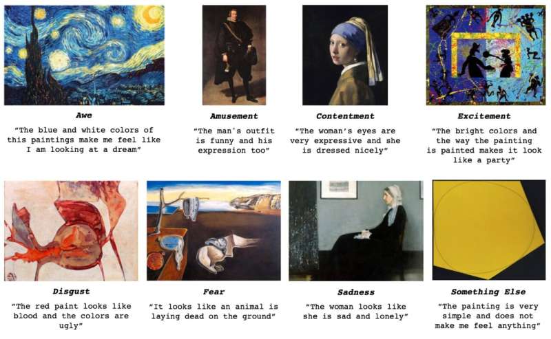 Artist’s intent: AI recognizes emotions in visual art