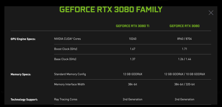 GPU's specs
