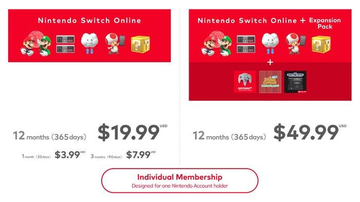 Nintendo Switch Online's two membership tiers.