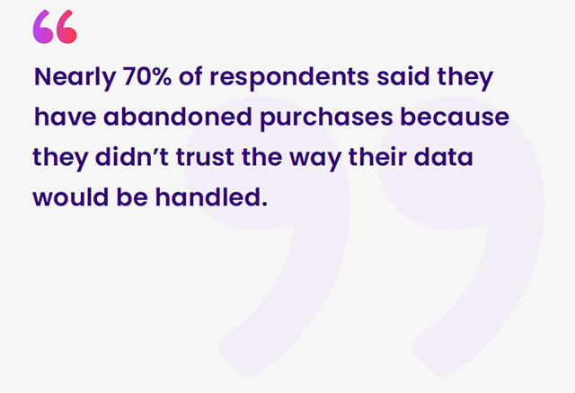 Wyng 2021 Report: State of Consumer Data Privacy 70% of respondents abandoned purchases