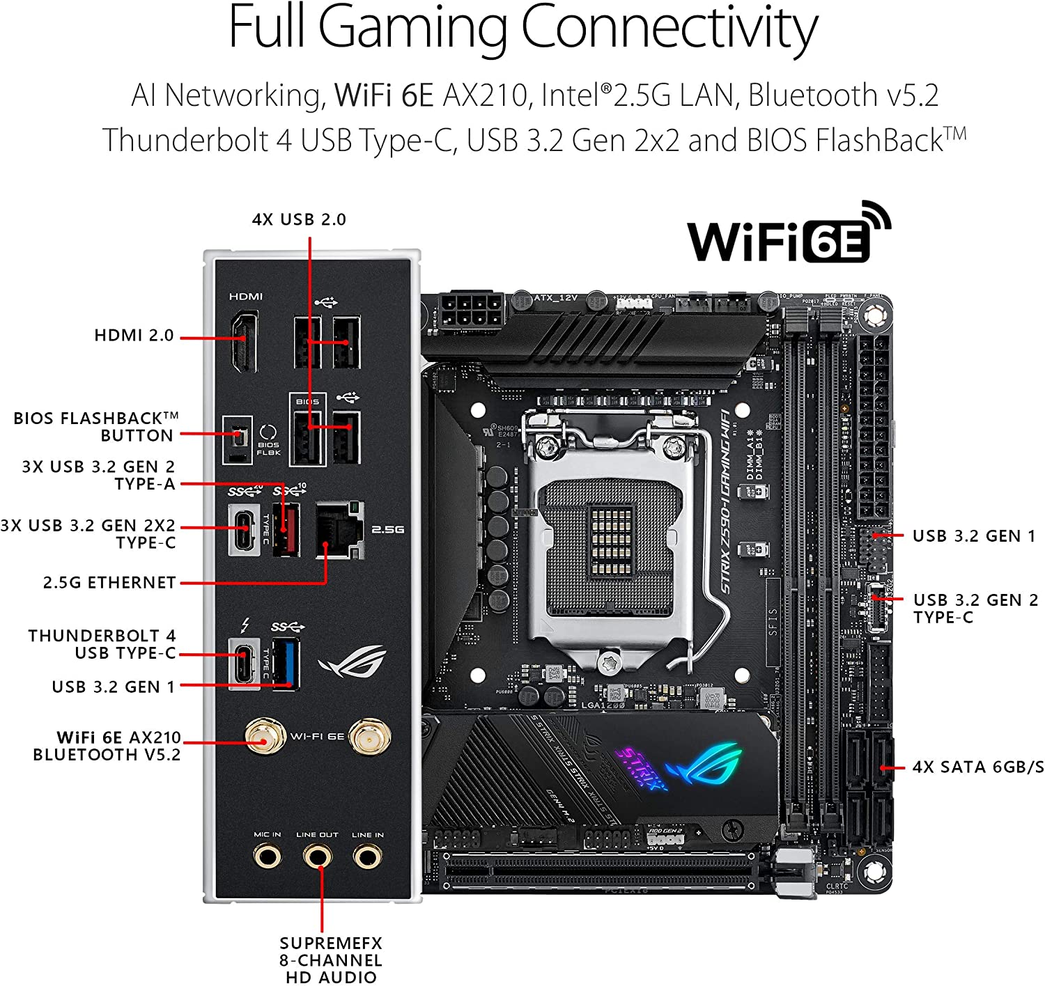 Asus ROG Strix Z590-I Gaming Wi-Fi Review