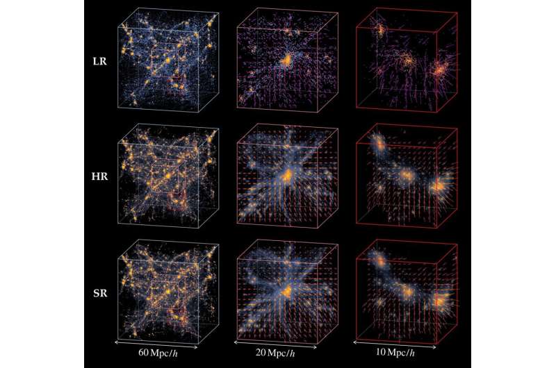 A new method simulates the universe 1000 times faster