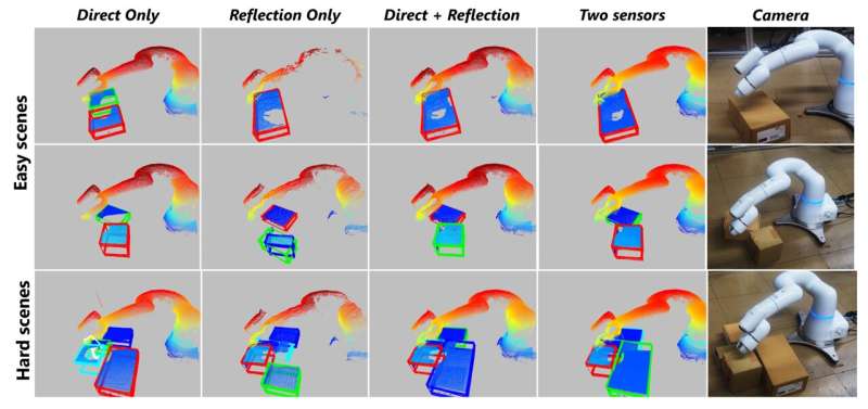 A robot vision system that diminishes occlusions using mirror reflections