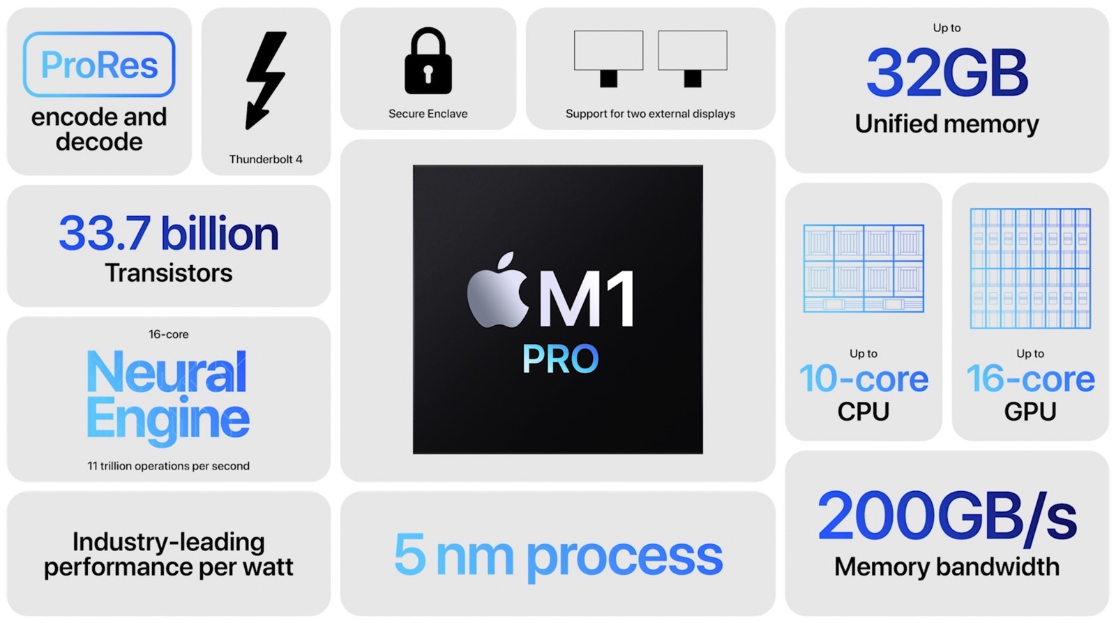 Apple unveils redesigned MacBook Pro 2021: Price, release date, more
