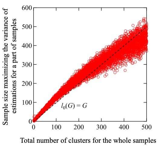 A statistical solution to processing very large datasets efficiently with memory limit