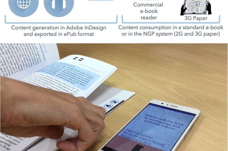 Augmented reality could be the future of paper books, according to new research 