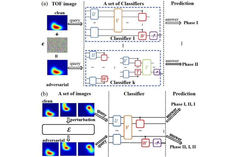 Discovery of universal adversarial attacks for quantum classifiers