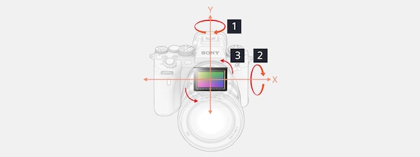 Illustration of 5-axis image stabilisation