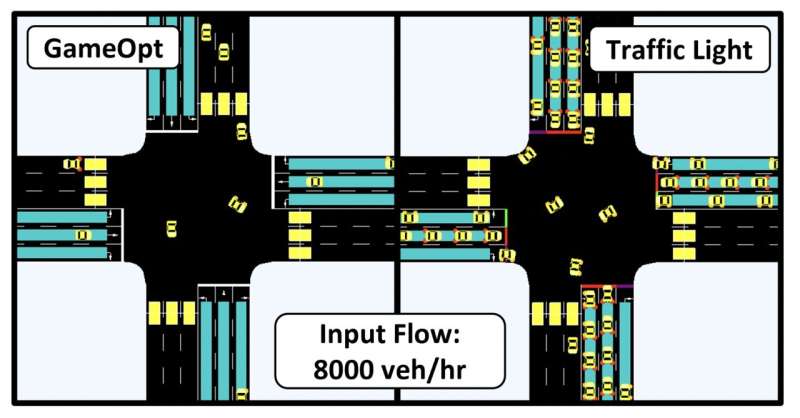 GAMEOPT: An algorithm to optimize the flow of vehicles through dynamic unsignalized intersections