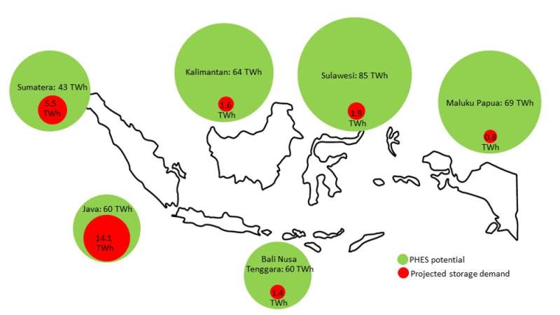 Indonesia could pair its vast solar and hydro storage to decarbonise the country