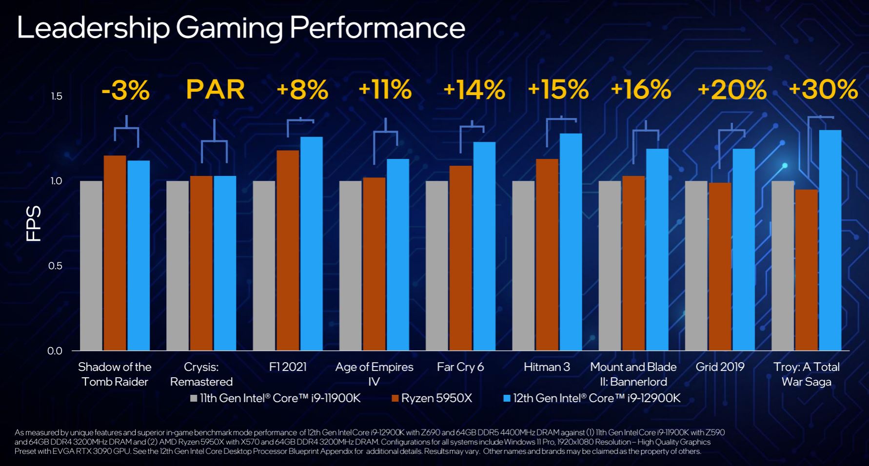 Intel Releases Specs, Performance Data on Upcoming Alder Lake Core  i9-12900K - ExtremeTech