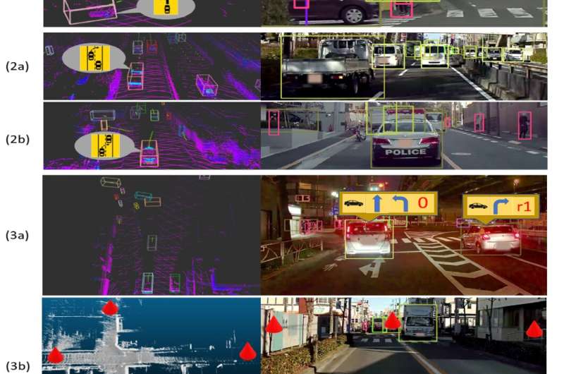 LOKI: A intention dataset to train models for pedestrian and vehicle trajectory prediction