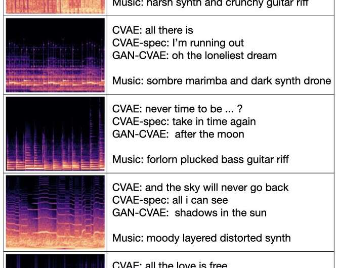 LyricJam: A system that can generate lyrics for live instrumental music