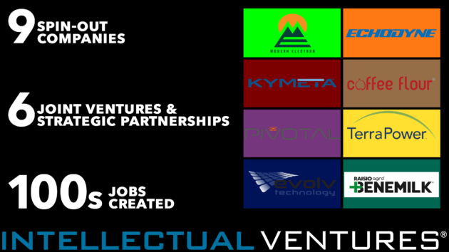 Intellectual Ventures slide