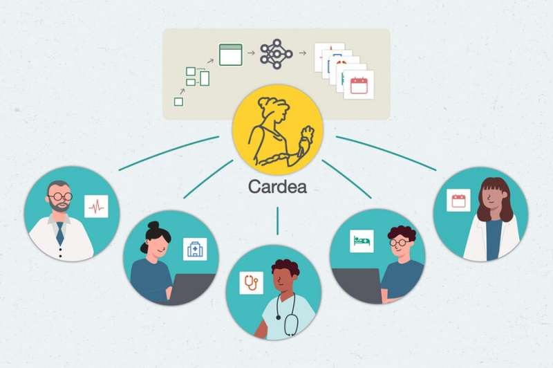 One-stop machine learning platform turns health care data into insights