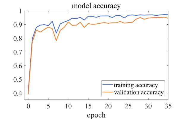 Researchers propose novel fault diagnosis algorithm for pulse width modulation converter