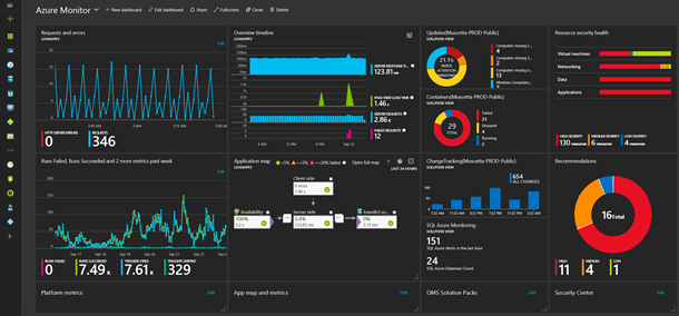 Microsoft Azure Monitor Cloud Monitoring Tool